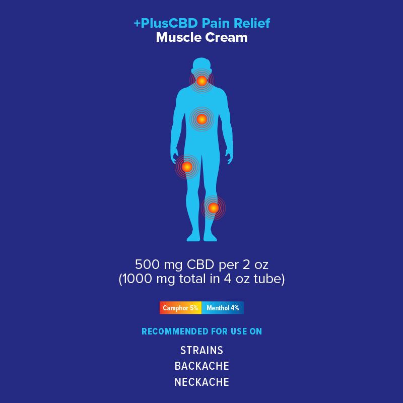 PlusCBD Relief