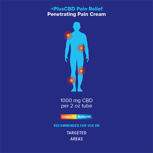 PlusCBD Relief